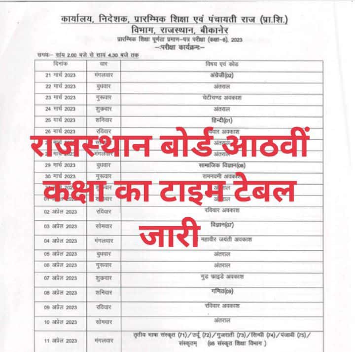 Rajasthan Board 8th Class Time Table 2023